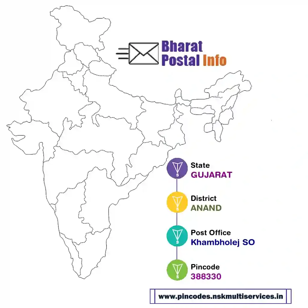 gujarat-anand-khambholej so-388330